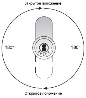 положение замка A положение замка ABLOY