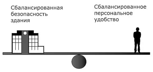 сбаллансированная мастер-система ABLOY сбаллансированная мастер-система, ABLOY, аблой