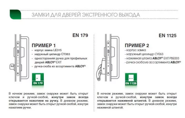 LE315/30.5 FE/ZL R правый  сталь/     / корпус замка для одностворчатых дверей   : купить в Москве