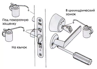 смазка замков ABLOY, замки Abloy